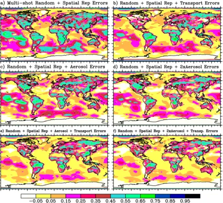 Fig. 10. Fractional error reductions in 7-day CO 2 fluxes, using RMS errors computed across full annual cycle, for glint mode data after 50 iterations for the following experiments: (a) #2, perfect model simulation considering multi-sounding random measure