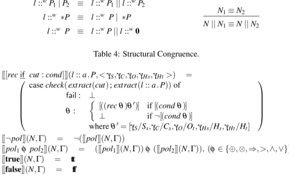 Table 4: Structural Congruence.