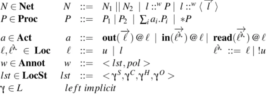Table 1: AspectKB+ Syntax – Nets, Processes, Actions and States.