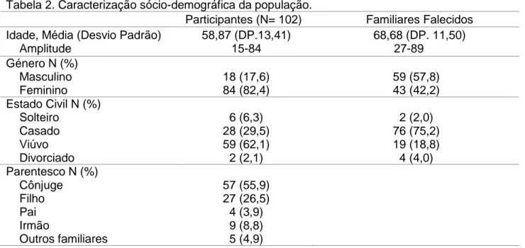 Tabela 2. Caracterização sócio-demográfica da população. 