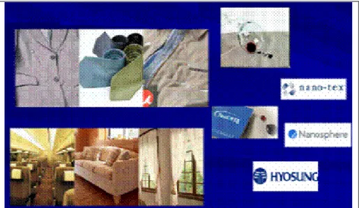 Figura 12 - Exemplos de aplicações de nanotecnologia na cadeia  têxtil - Fonte: SENAI-CETIQT 