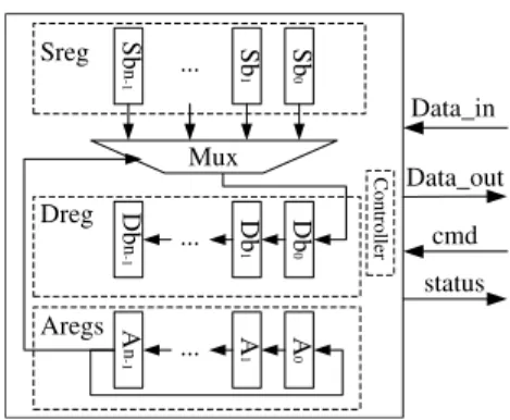 Fig. 1. � -bit permutation circuit