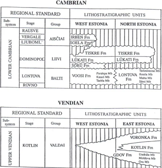 Table 2. Stratigraphy of Upper Vendian and Lower Cambrian deposits in Estonia. Simplified after Mens and  Pirrus (1997)