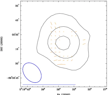 Fig. 5. Polarisation vectors overlaid on 3 cm ATCA observations of SNR J0519–6902. The contours used are 3, 23 and 43σ