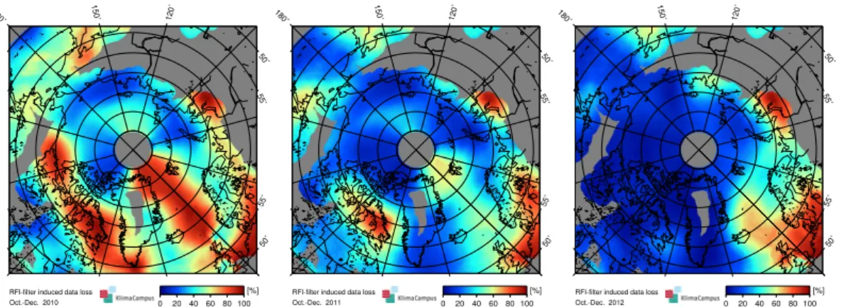 Fig. 2. The improvement of RFI-induced data loss in the Arctic from 2010 to 2012.