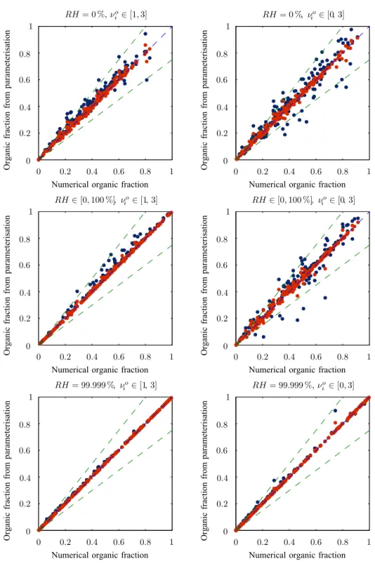 Figure 7. Same as Fig. 5 with the addition of the perturbation solution shown in red.