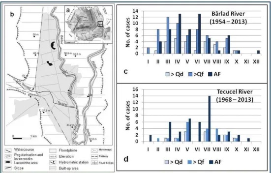 Fig. 1. Study area location in Romania (a). Tecuci city area and the main engineering  works (levees, Rateş channel) (b)