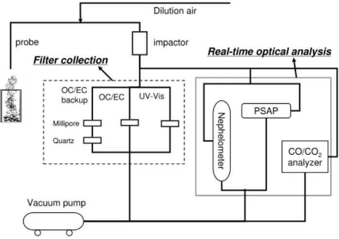 Fig. 2. Detailed Diagram of Combustor.