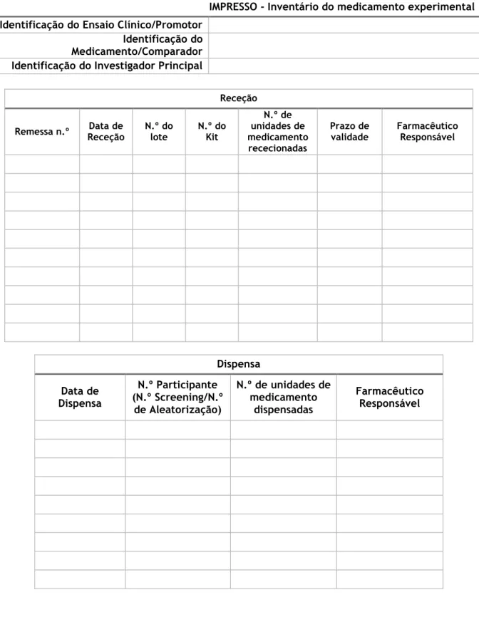 Tabela 2: Inventário do medicamento experimental 