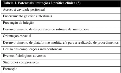 Tabela 1. Potenciais limitações à prática clínica (5)  Acesso á cavidade peritoneal 
