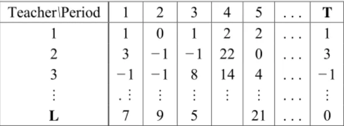Figure 2: Semi feasible solution of type b  
