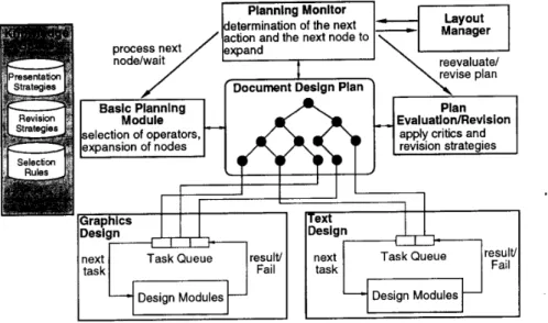 Figure 2.4: Presentation planner of WIP [45]