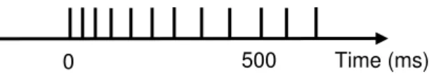 Fig. 1. The times of spikes (vertical bars) plotted on a time axis   from a spike train