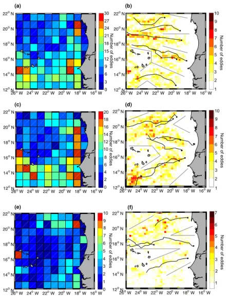 Figure 8. Number of eddies generated in 1 ◦ × 1 ◦ boxes (a, c, e) and number of long-lived eddies detected in 1/6 ◦ × 1/6 ◦ boxes based on the results of the OW method (b, d, f) for cyclones (a, b), anticyclones (c, d), and ACMEs (e, f)