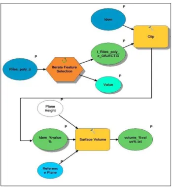 Figure 2. The algorithm of the calculation of volumes of  planetary volcanic landforms 