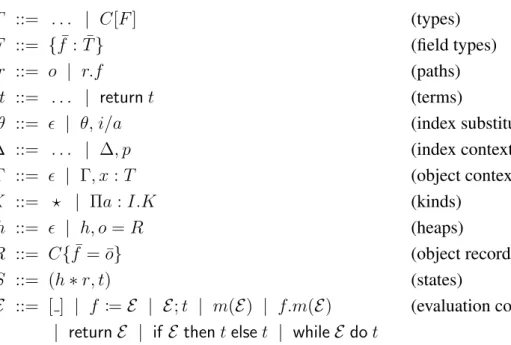 Figure 3.2: Extended syntax, used only in the type system and operational semantics current object (this) to access its own fields, for typechecking assignment, method calls and case constructs, operations that may change its type through the field typing