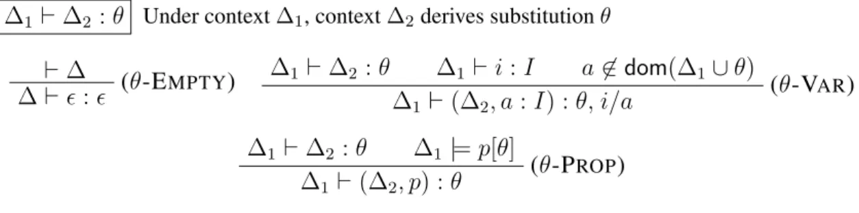 Figure 3.6: Typing rules for substitution formation
