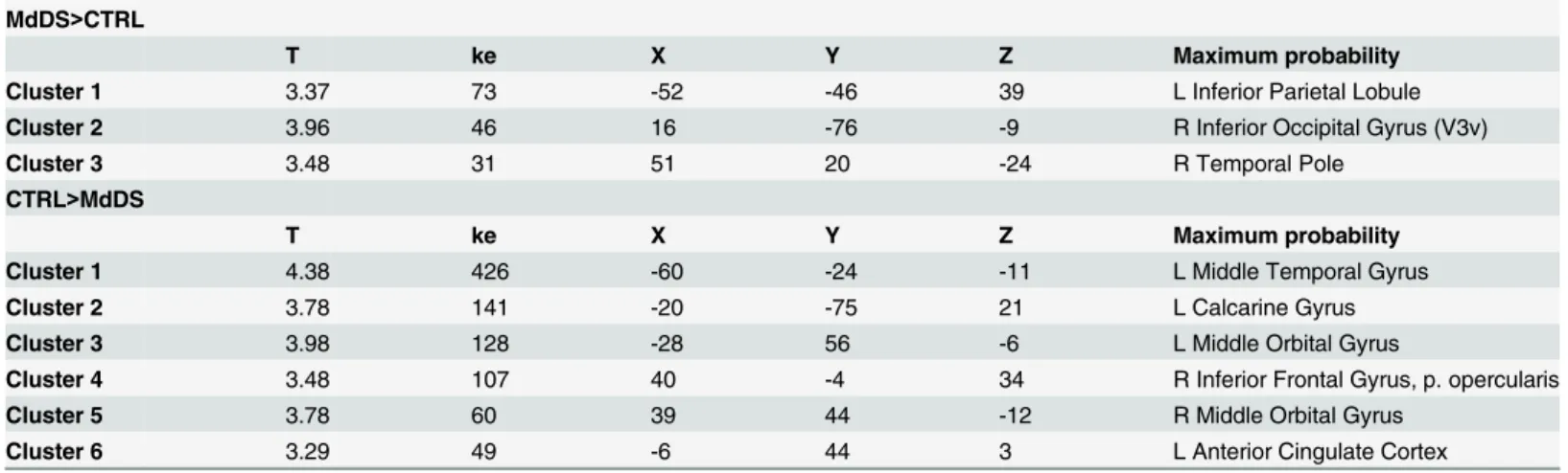 Table 1. Cerebral Contrasts.