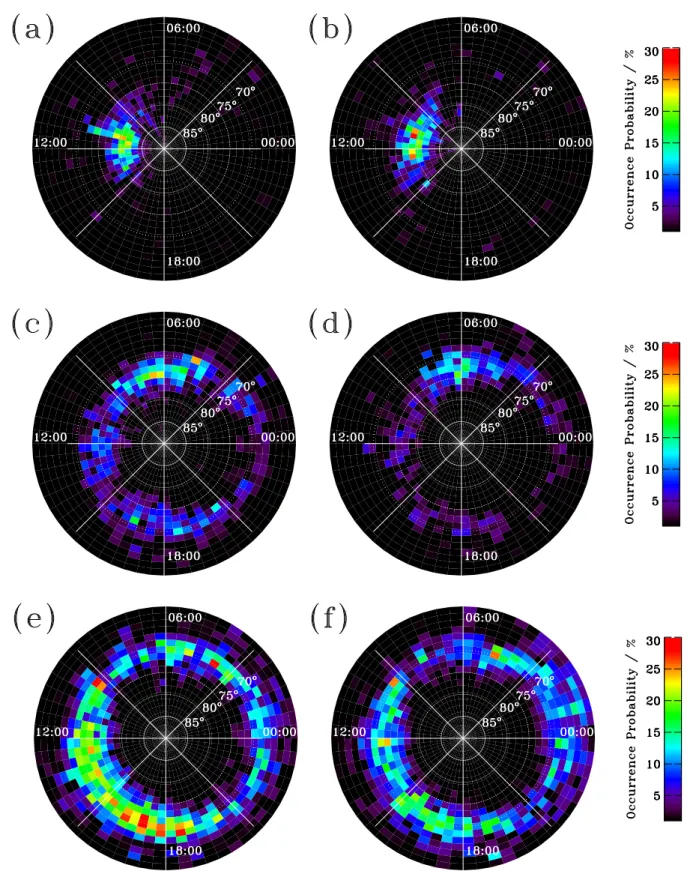 Fig. 6. He 2+ ion occurrence probabilities sampled during (a) IMF B Z > 0 and (b) IMF B Z < 0 conditions, for energies between 1.8 and 6.9 keV