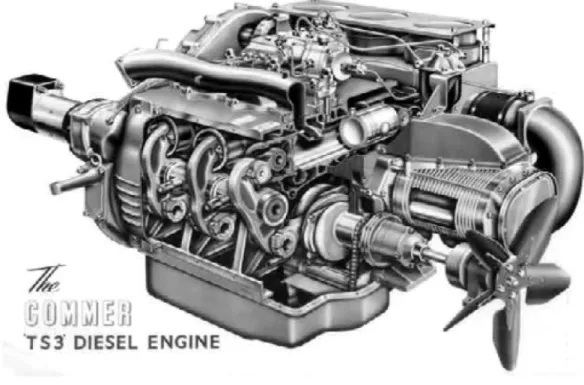 Figura 38 Representação esquemática do motor Rootes Commer TS3. Pirault e Flint (2010) 