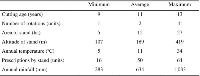 Table 2 – Descriptive statistics of main indicators of the study 