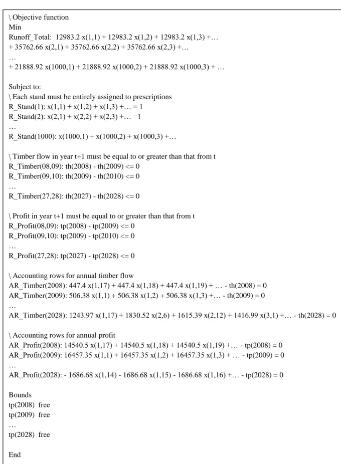 Figure 7 – Output from the program ThesisOR