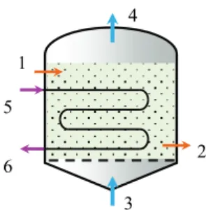Figure 1. Schematic diagram of fluidized-bed dryer. 1, 2 – par- par-ticles flow; 3, 4 – gas flow; 5, 6 – heat-transfer flow