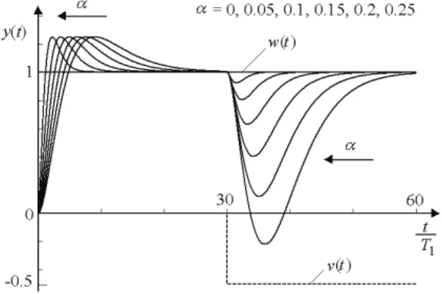 Fig. 2 Servo and regulatory step responses  