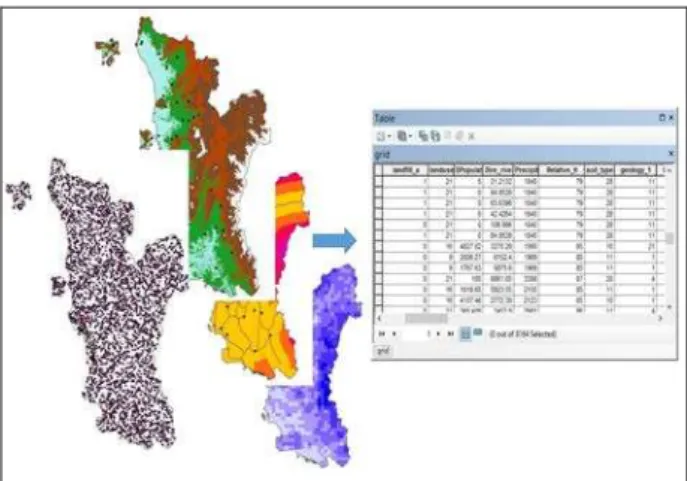 Figure 2. Extracting attribute data 