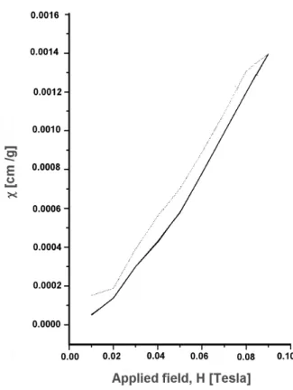 Figure 4. Dependence of the physiological solution pH change on the soaking time for  OK-57 (a) and OK-57 with 1 wt.% Fe 3 O 4  (b) composites without (1) and with (2) magnetic processing