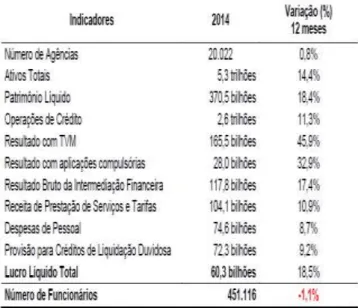 Tabela 01: Destaques dos cinco maiores bancos no  Brasil - 2014 