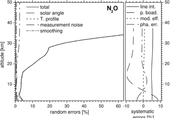 Fig. 3. As Fig. 2 but for HCl profiles.