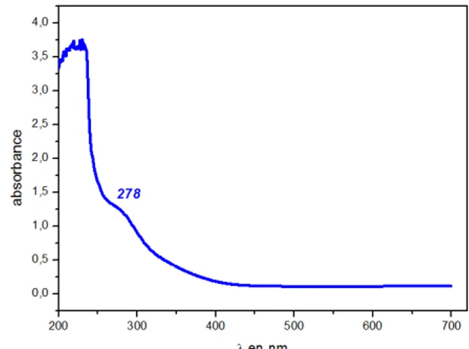 Figure 1 U.v./vis spectra of title compound in ethanol  Microbiology 