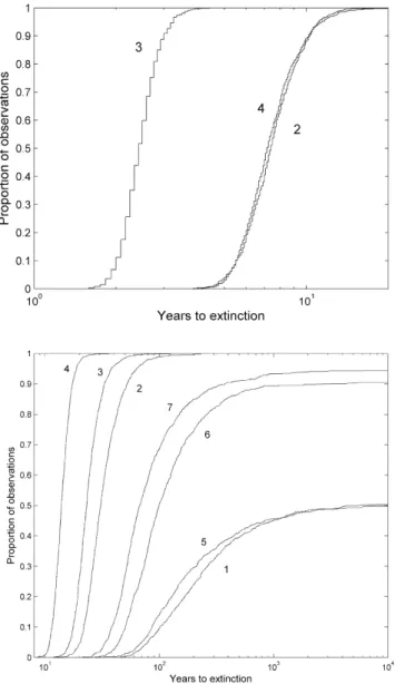 Figure 3. Proportional difference in matrix entries (above) and difference in elasticities (below) between the Isolated tributary and the Open system (values collapsed over locations for the Open system)