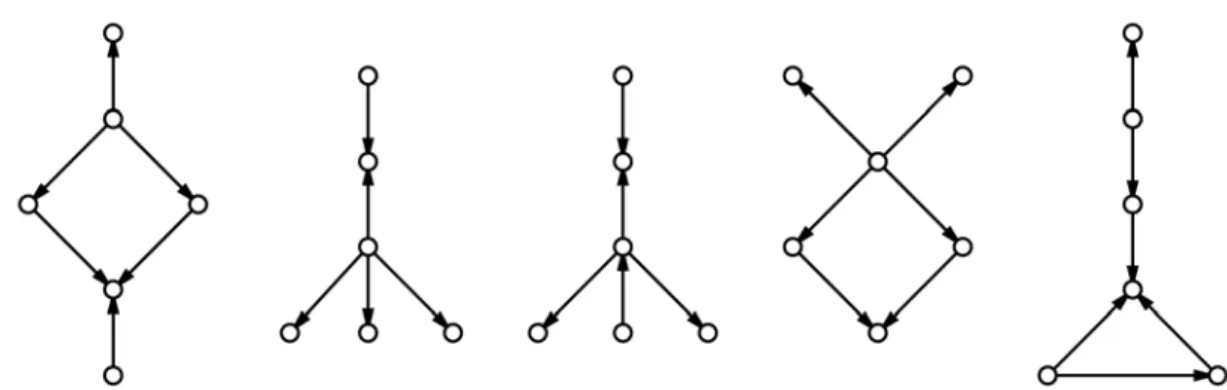 Fig. 1 The five six-node graphs below are those that appear in 14 RAMS (Fig. 1a) and 13 RAMS (Figs