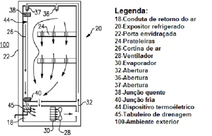 Figura 15 – Figura esquemática de um expositor refrigerado fechado com a incorporação do sistema  de desembaciamento criado (Taras et al., 2010)