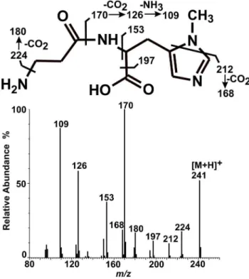 Table 3. ( 3 H)methylation of various imidazole group-containing compounds catalyzed by carnosine N-methyltransferase.