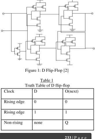 Figure 1: D Flip-Flop [2] 