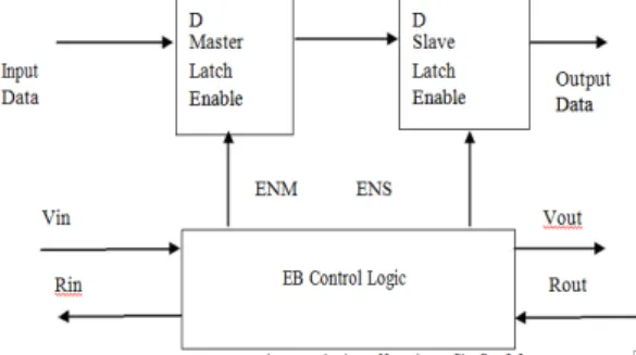 Figure 4 : Master slave tri-state buffer with control  logic 