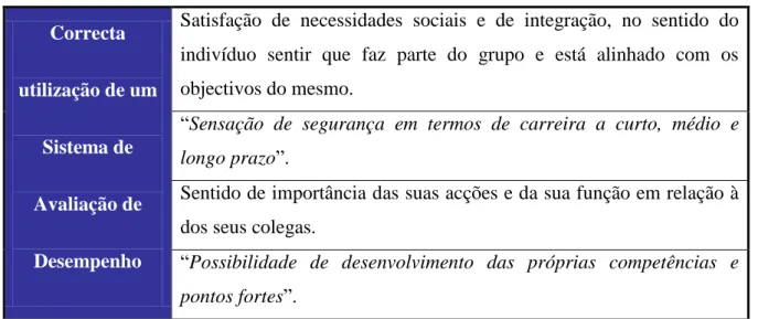 Tabela 1 – Objectivos da utilização de um Sistema de Avaliação de Desempenho 