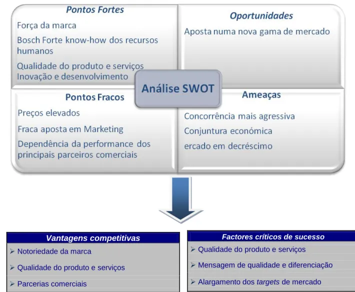 Figura 7 – Análise SWOT da BSS 