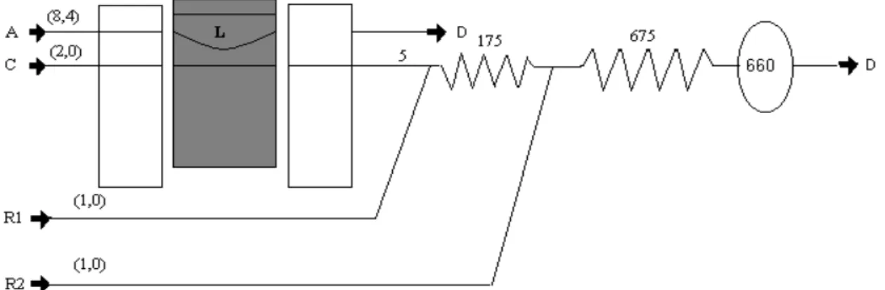 Figura 2: Módulo do sistema FIA para análise de sulfeto: A: Amostras  fixadas com acetato  de zinco 5% m/v; C: carregador (H 2 O + acetato de zinco 5% m/v); D: descarte; R1: solução  de  N,N-diethyl-p-phenylediamine  2  g/L  em  HCl  6  M;  R2:  solução  d