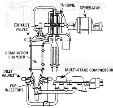 Figura 2.5 – Turbina a gás desenvolvido por Holzworth (1905). 
