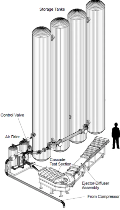 Figura 2.13 – Túnel de vento de alta velocidade, Universidade Carleton.  
