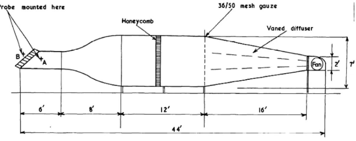 Figura 2.15 - Túnel de vento 1 da Universidade de Liverpool. 