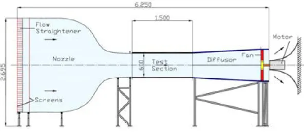 Figura 2.18 – Túnel de vento do Carolo-Wilhermina LNB. 