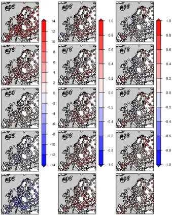 Fig. 3. Left column: 5th, 25th, 50th, 75th and 95th quantiles of summer temperature anomalies in Europe from the ECA&amp;D set (in ◦ C)