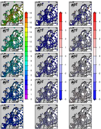 Fig. 4. Left column: 5th, 25th, 50th, 75th and 95th quantiles of summer τ (first non positive auto- auto-correlation lag) in ECA&amp;D observations (in days)