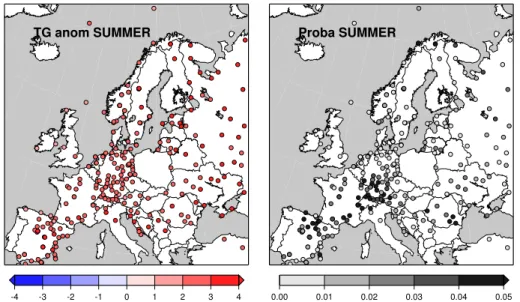 Fig. 6. Left panel: observed mean summer (June to August: JJA) temperature anomaly (in ◦ C) in Europe for the 6 hottest summers between 1948 and 2012 (upper 90th quantile of mean JJA temperature)
