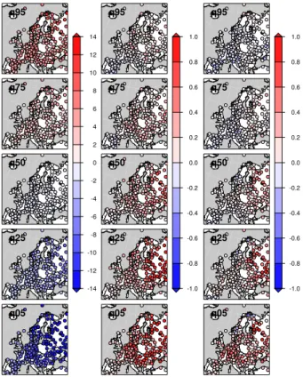 Fig. 7. Left column: 5th, 25th, 50th, 75th and 95th quantiles of winter temperature anomalies in Europe from the ECA&amp;D set (in ◦ C)